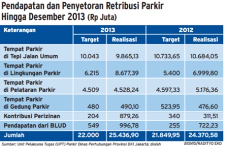 HASIL READERS CHOICE:  Ke Mana Saja Hasil Parkir Jalanan di Jakarta Mengalir? (Bagian III)