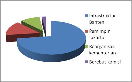 HASIL READERS CHOICE: Kondisi Infrastruktur Banten (I), Nasib Jalan Tak Bertuan