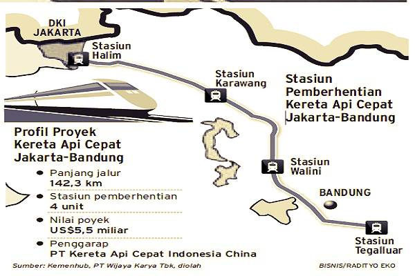 KERETA CEPAT JAKARTA-BANDUNG: Empat BUMN Setor Modal Tahap II Bulan Depan