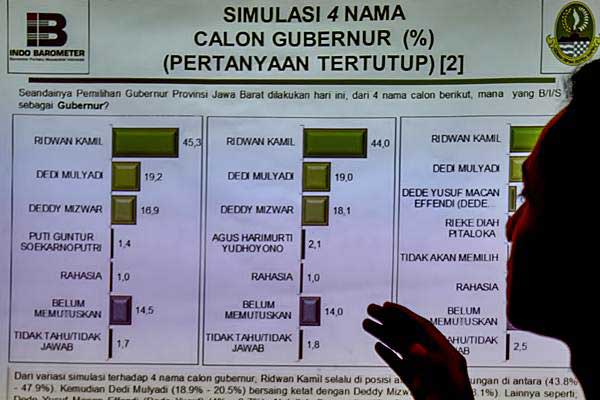 SIMULASI PILGUB JABAR :  Emil Teratas 