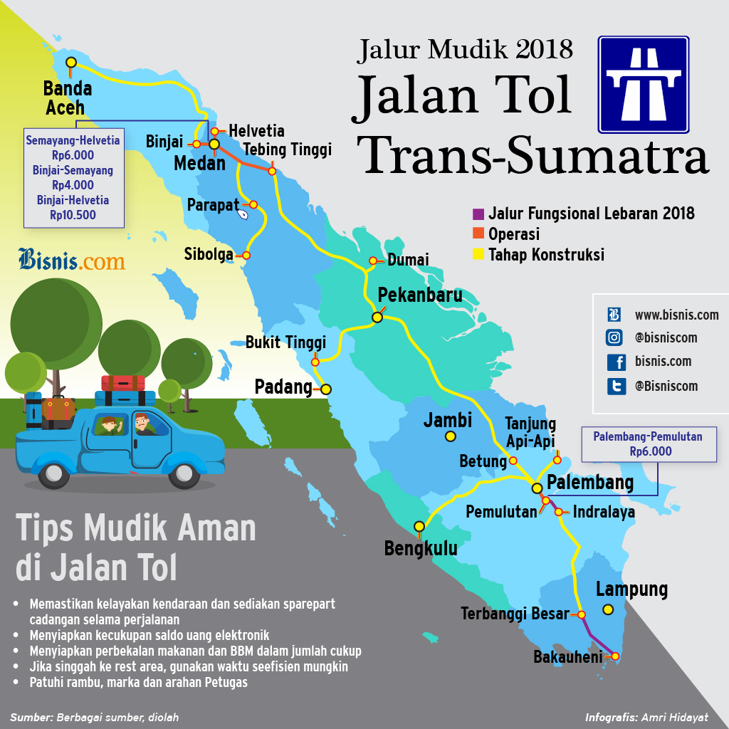 TOL TRANS-SUMATRA 2019 : PMN Hutama Karya Diusulkan Rp7 Triliun