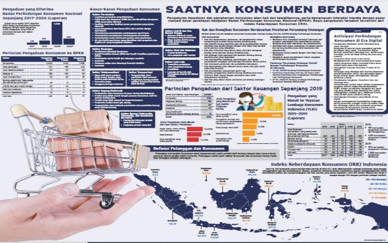 SIASAT MEMIKAT PELANGGAN : Saatnya Konsumen Berdaya