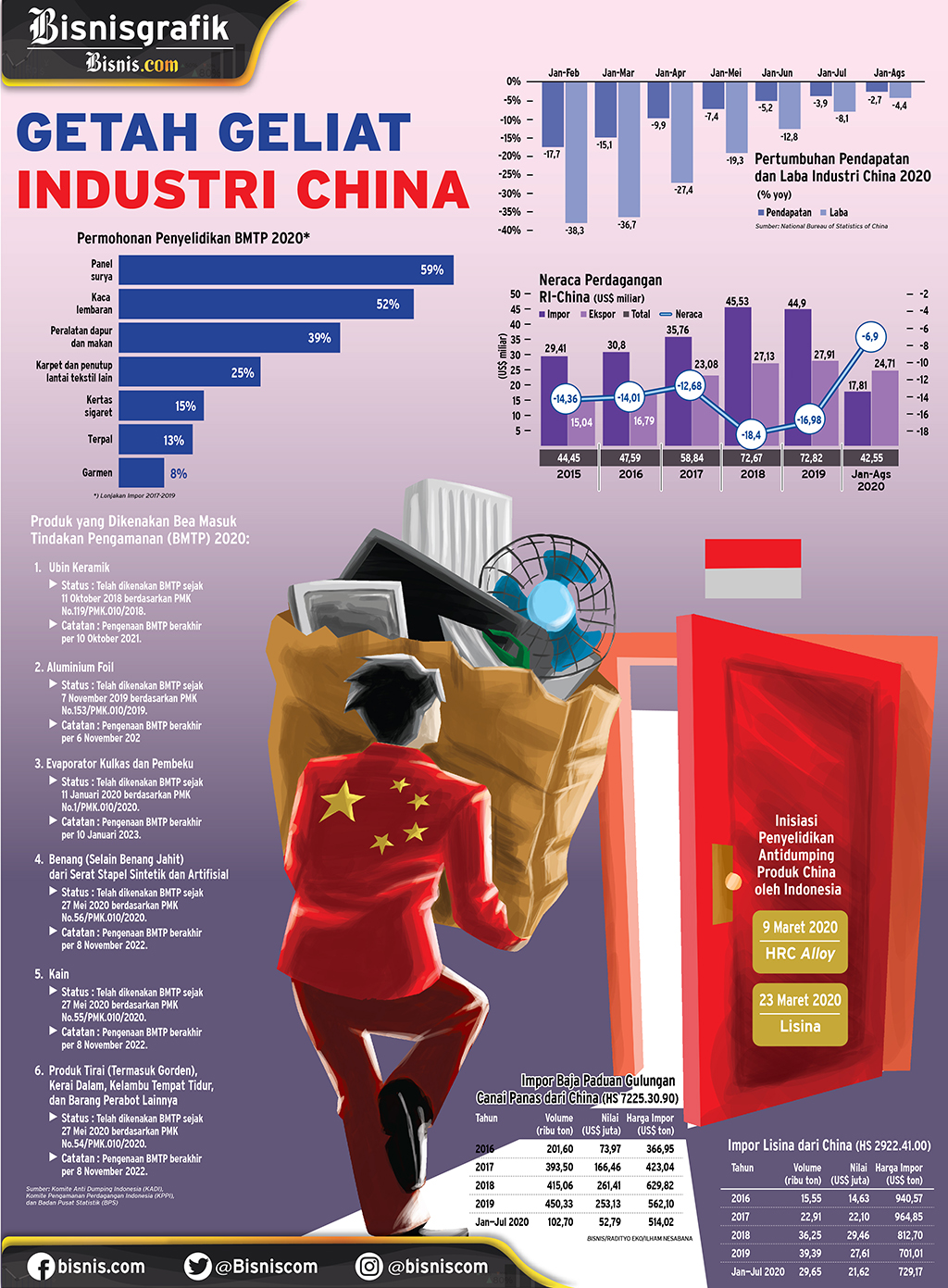 KEBANGKITAN EKONOMI NEGERI PANDA : Getah Geliat Industri China
