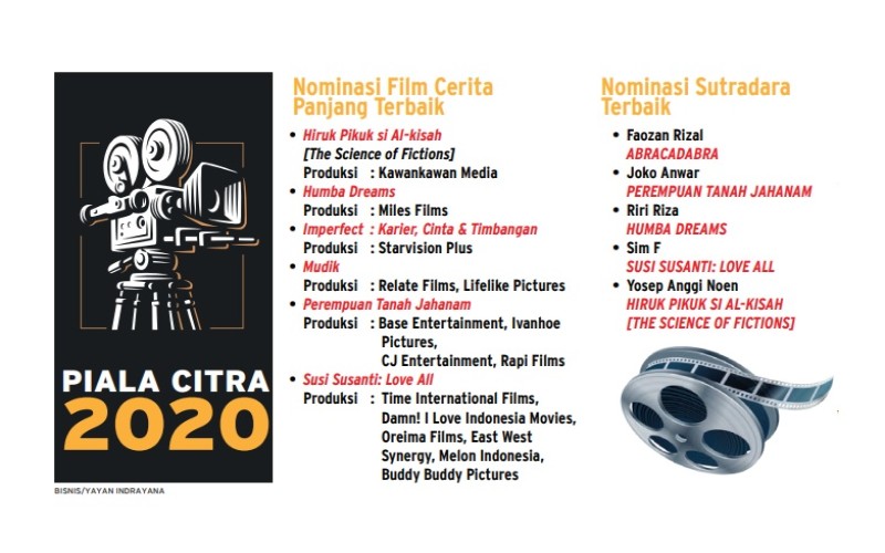 FESTIVAL FILM INDONESIA 2020 : Nadi Perfilman Nasional Tetap Berdenyut