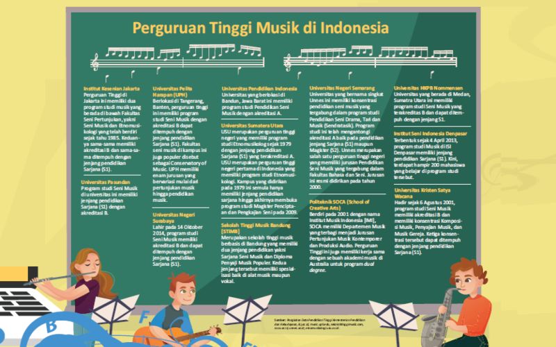 PENTAS MUSIK : Indonesia Siap Mengentak Dunia