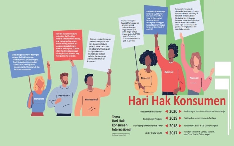 HAK KONSUMEN : Hukum Perlindungan yang Kian Spesifik