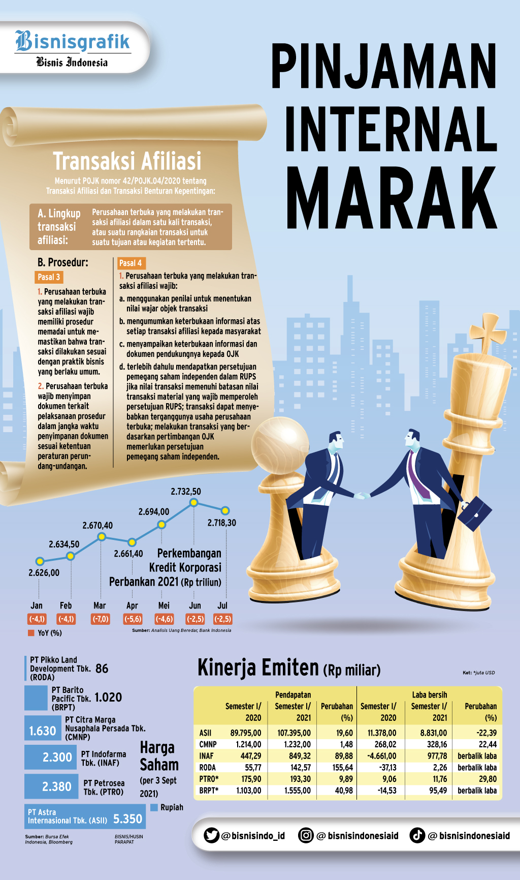 STRATEGI EMITEN : Pinjaman Internal Marak