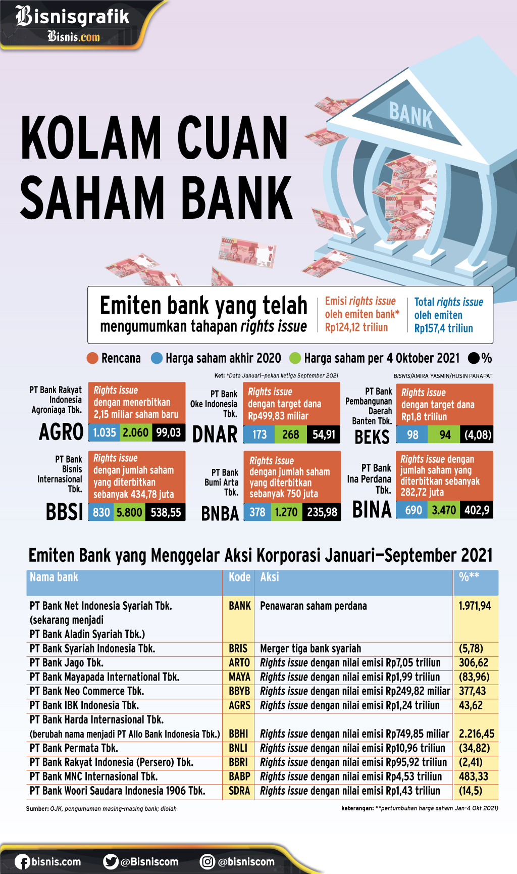 PENAWARAN UMUM TERBATAS : Kolam Cuan Saham Bank