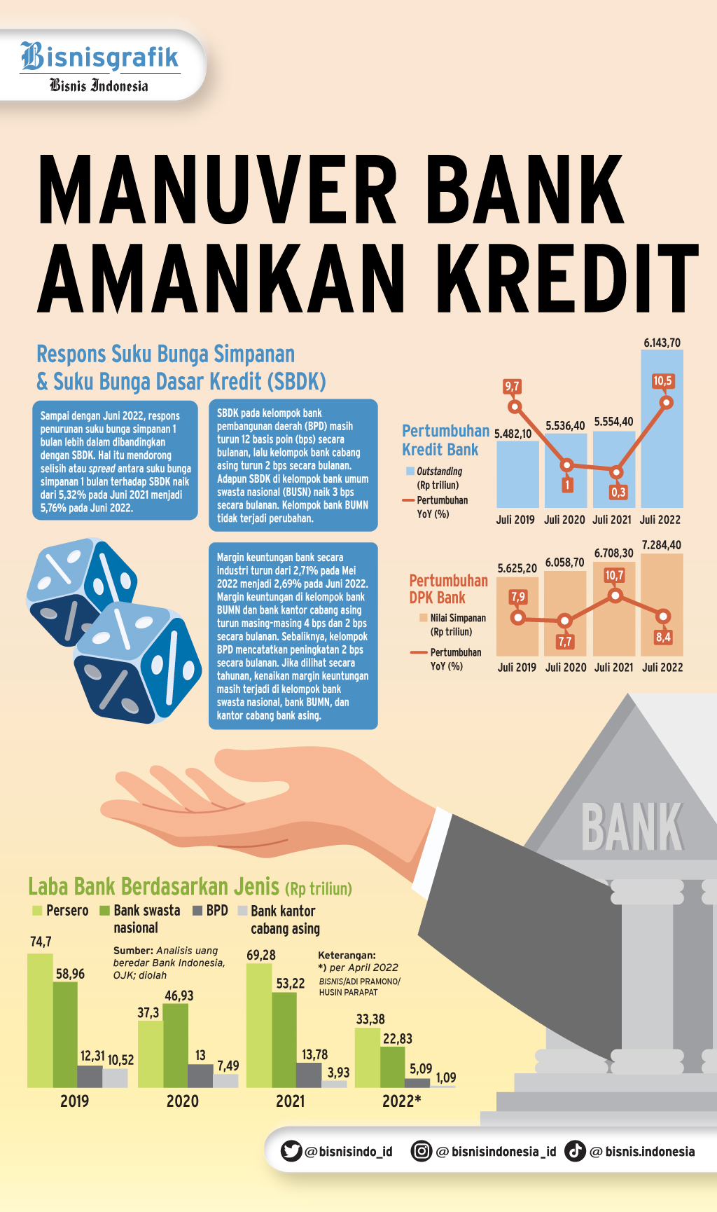 SUKU BUNGA ACUAN NAIK : Manuver Bank Amankan Kredit