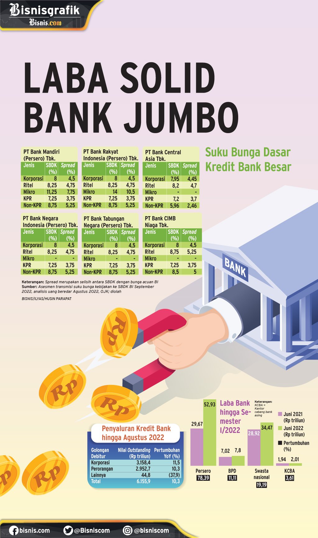 JAGA NIM : Laba Solid Bank Jumbo