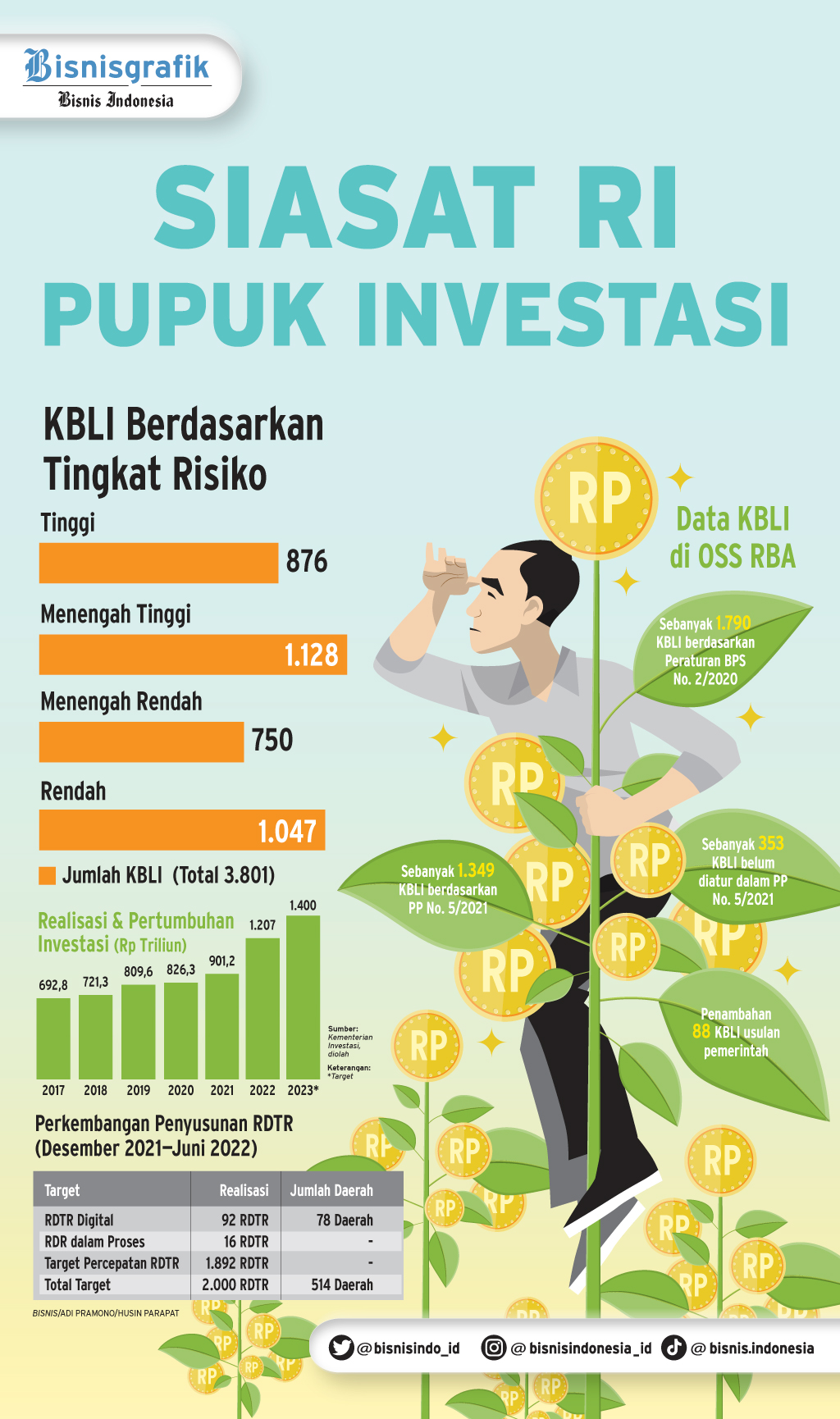 PENANAMAN MODAL : Siasat RI Pupuk Investasi
