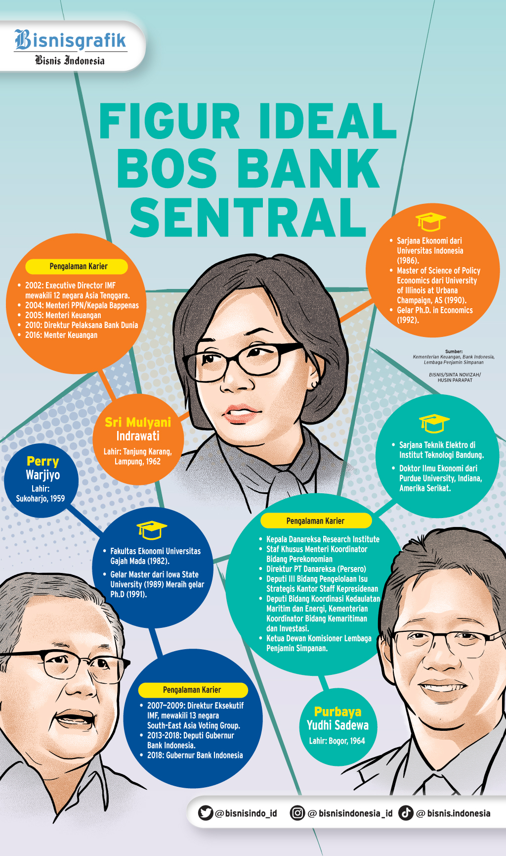 CALON GUBERNUR BI : Figur Ideal Bos Bank Sentral