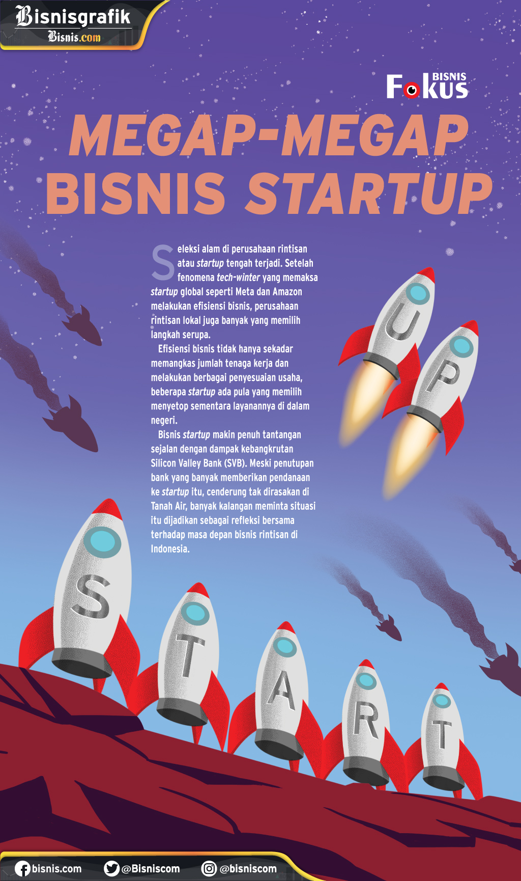 PENDANAAN PERUSAHAAN RINTISAN : Megap-megap di Bisnis Startup