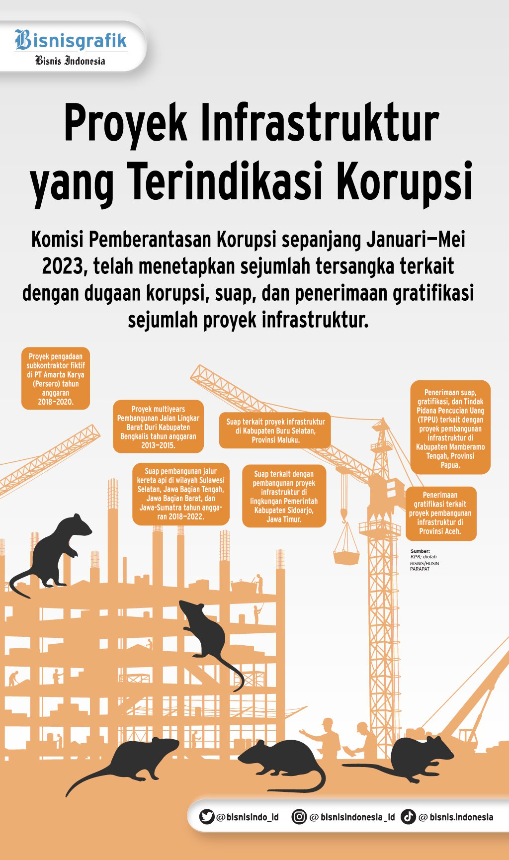 PROYEK PENUGASAN : Tanda Bahaya BUMN Karya