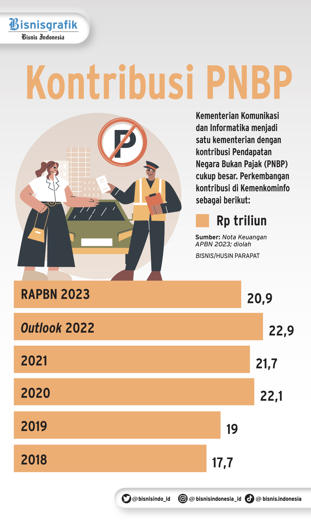 PEMBANGUNAN INFRASTRUKTUR DIGITAL : Berhitung Ulang di Proyek BTS