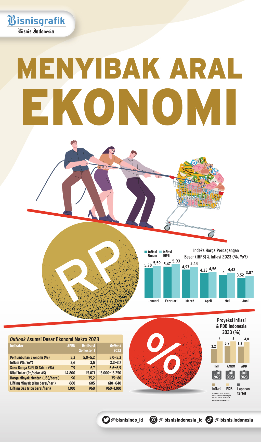 PROSPEK PDB INDONESIA : Menyibak Aral Ekonomi