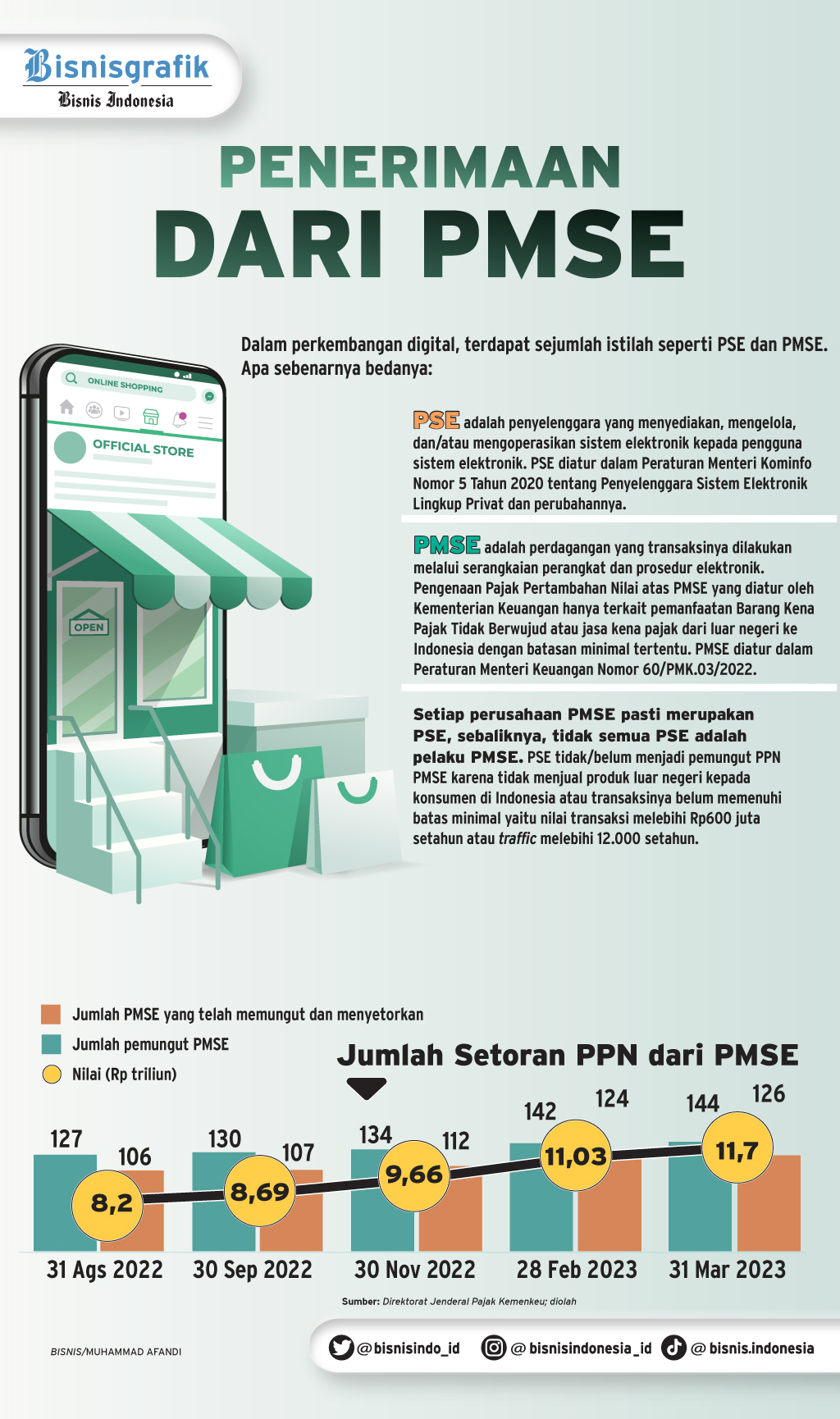 PERDAGANGAN ONLINE : Kejar Setoran dari Lokapasar