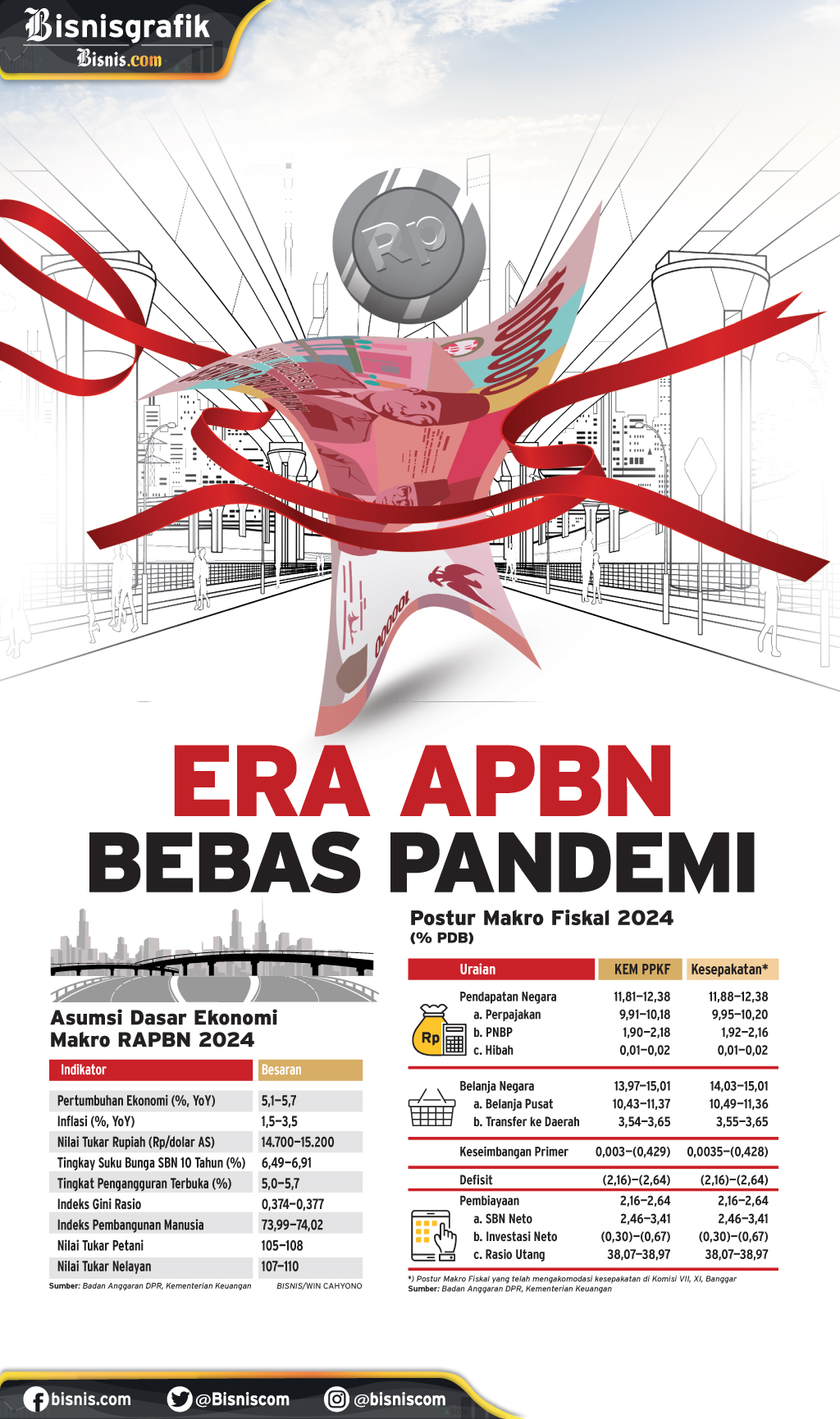 FISKAL NEGARA 2024 : Era APBN Bebas Pandemi