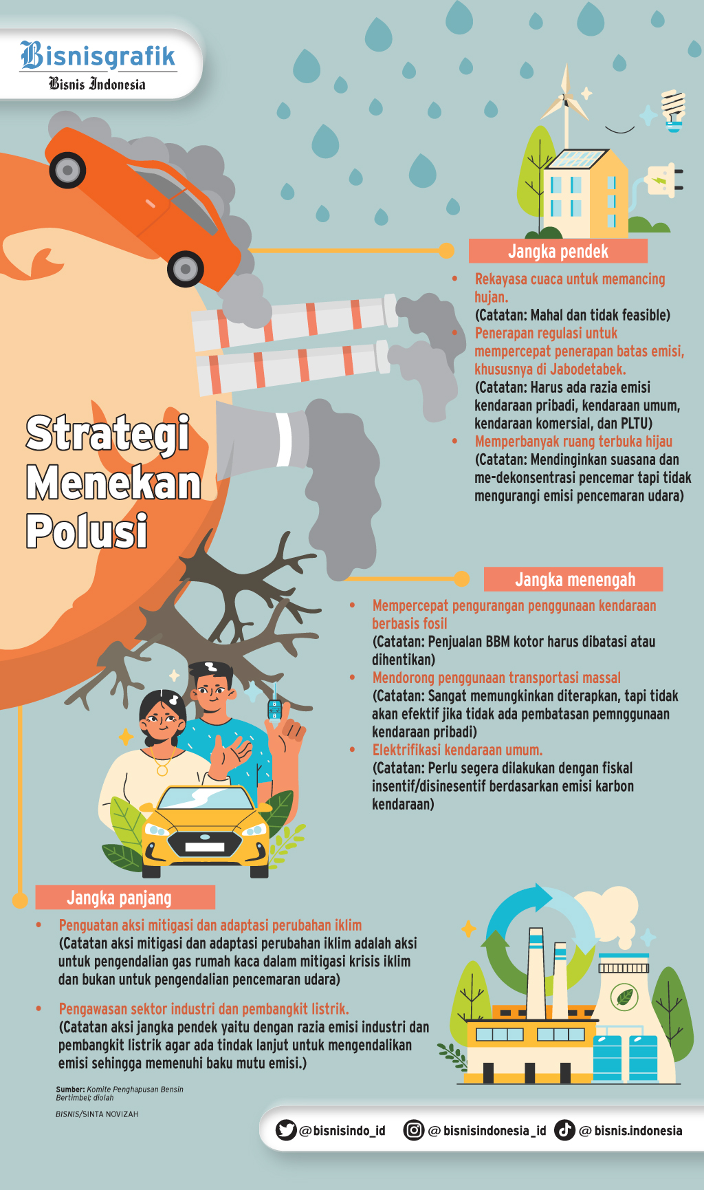 POLUSI UDARA DI JABODETABEK : Ujian Konsistensi Kebijakan