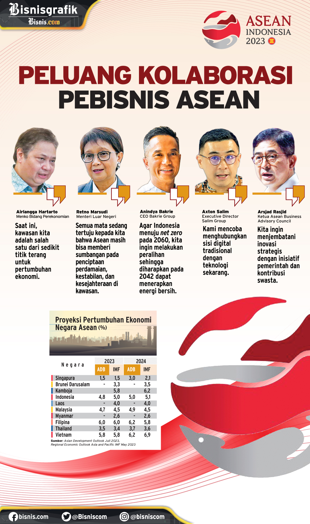 KTT ASEAN : Peluang Kolaborasi Pebisnis ASEAN