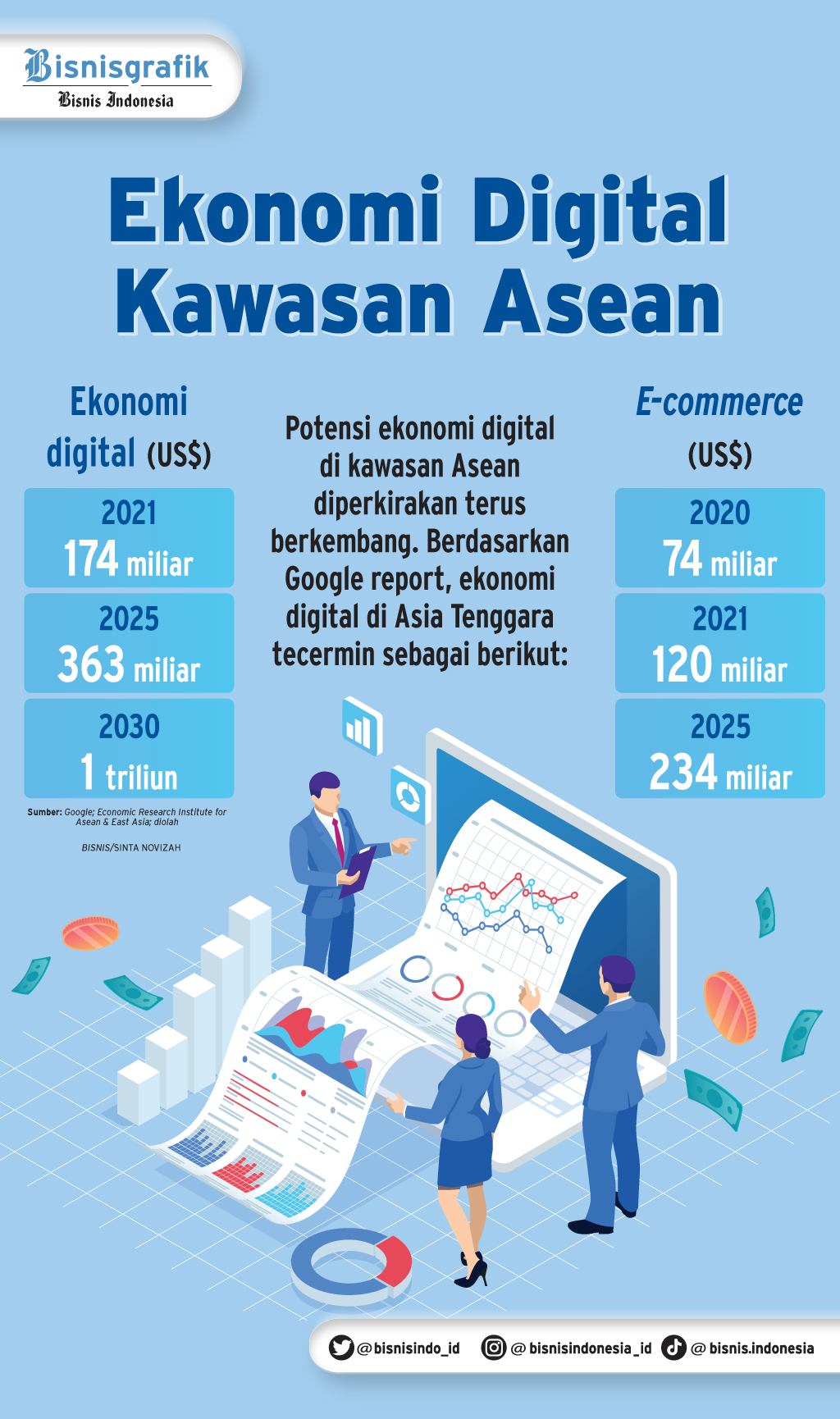 KERJA SAMA KAWASAN : Traktat Asean Kuatkan Ekonomi Digital