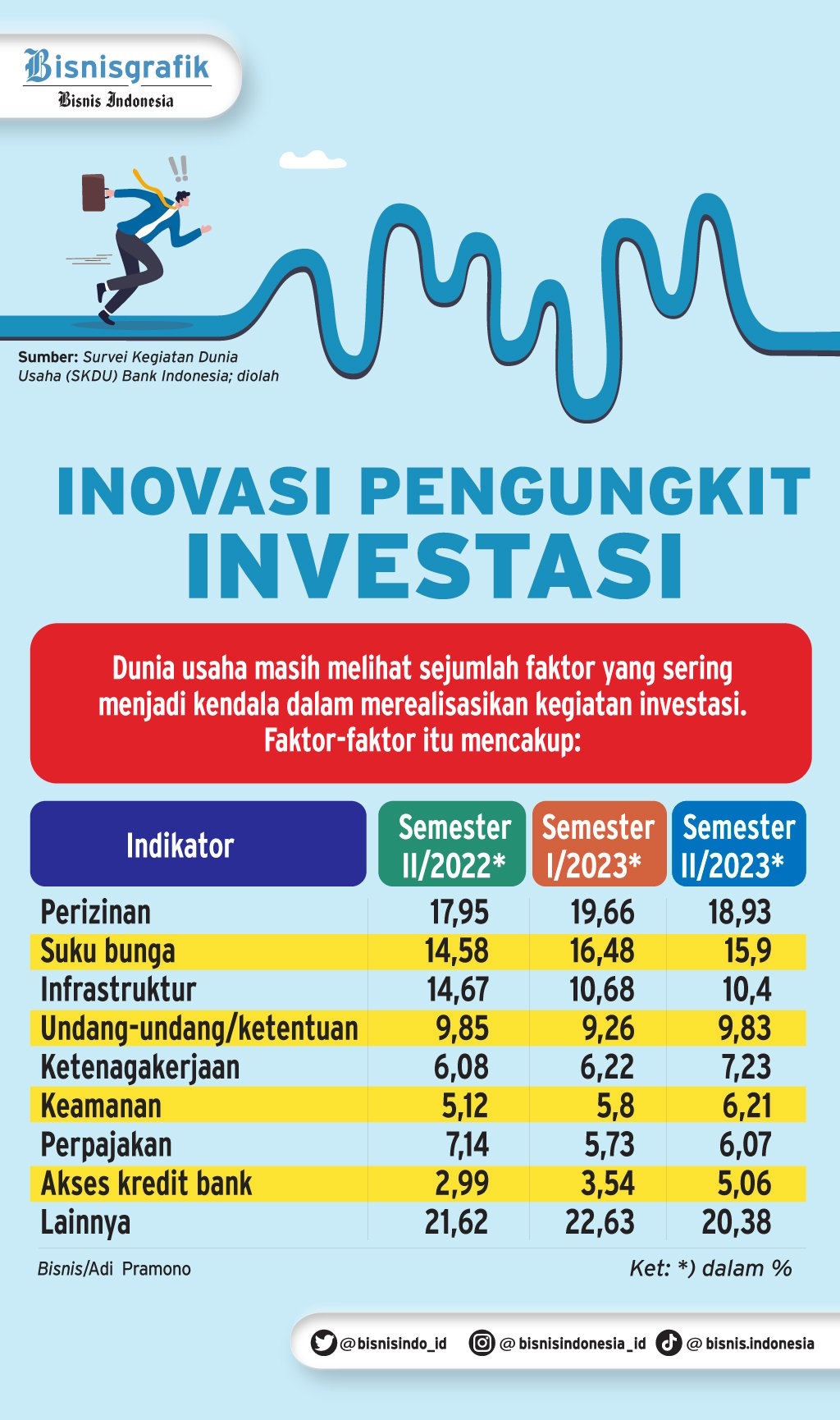 KEBIJAKAN NONFISKAL : Inovasi Pengungkit Investasi