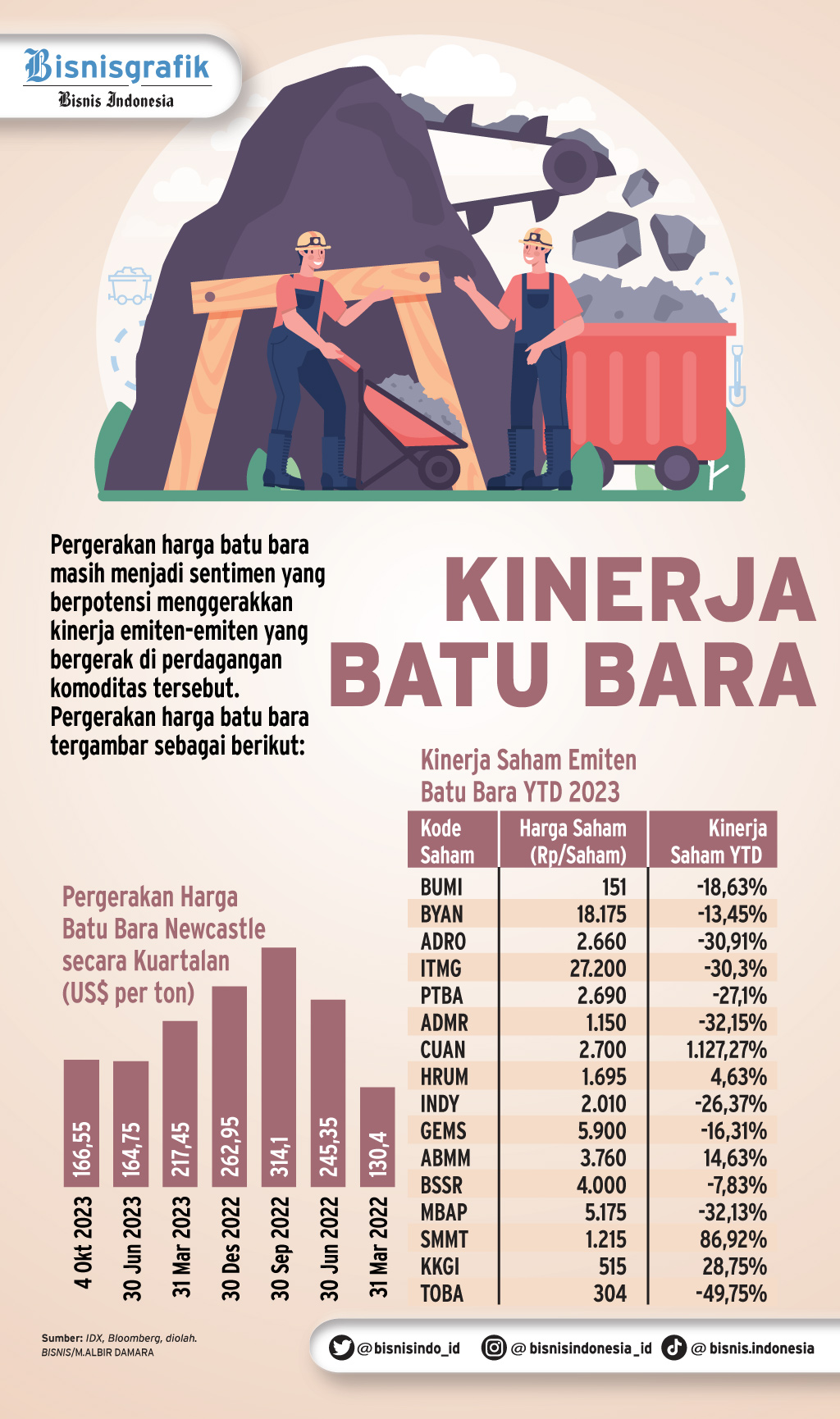 SEKTOR BATU BARA : Momentum Emiten Genjot Produksi