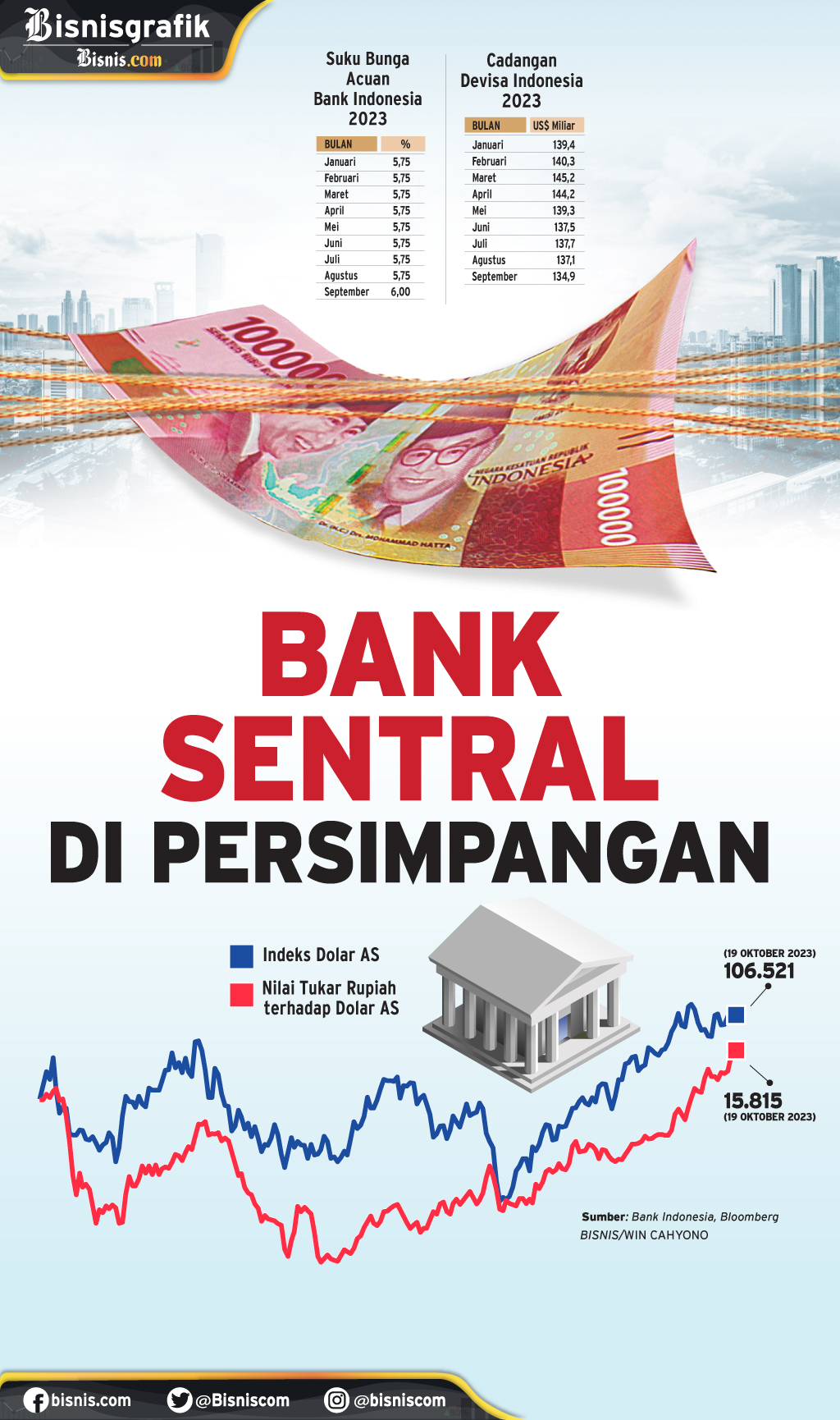 KEBIJAKAN MONETER : Bank Sentral di Persimpangan