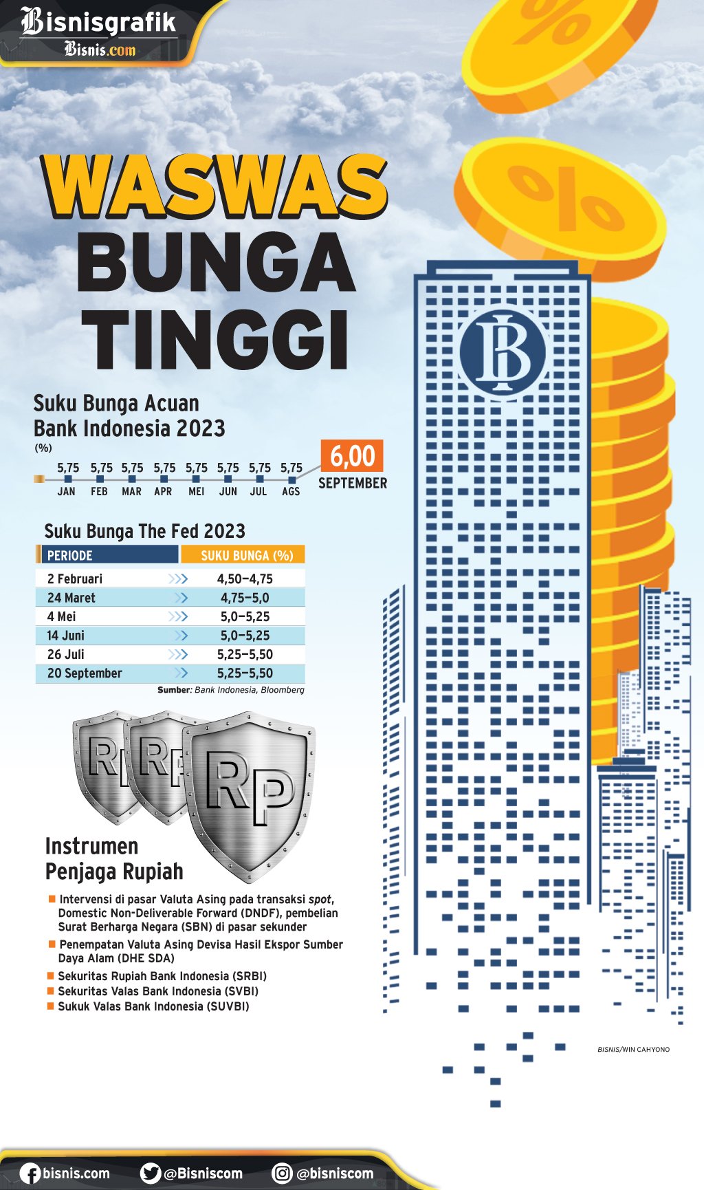 STABILISASI RUPIAH : Waswas Bunga Tinggi