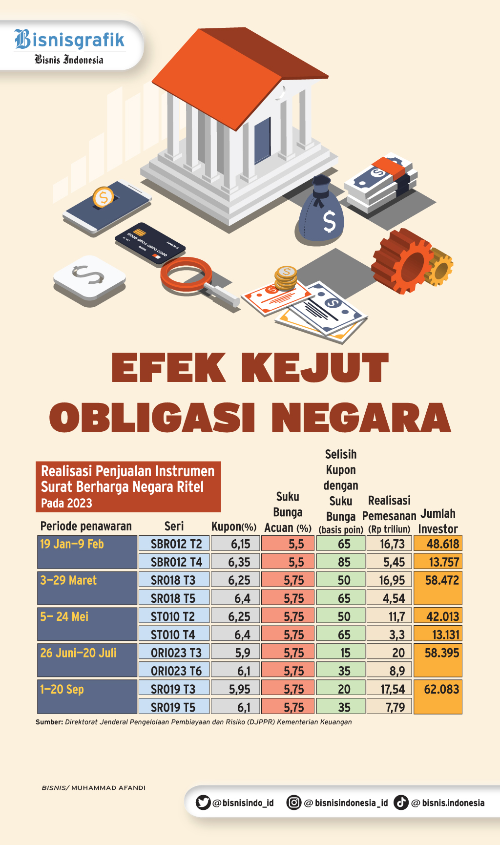 SUKU BUNGA ACUAN NAIK : Efek Kejut Obligasi Negara