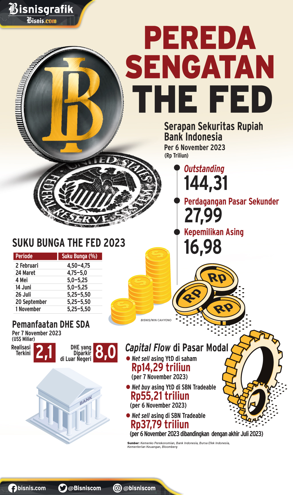 INSTRUMEN MONETER : Pereda Sengatan The Fed