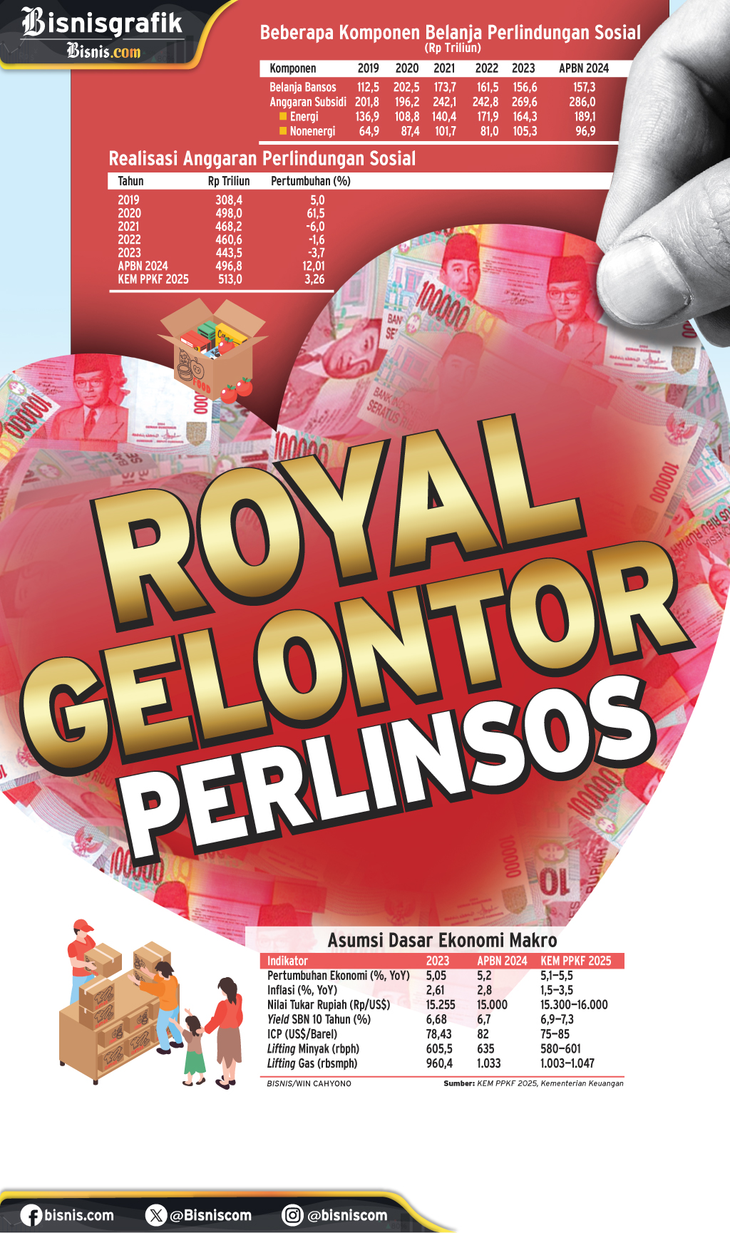 KEM PPKF 2025 : Royal Gelontor Perlinsos