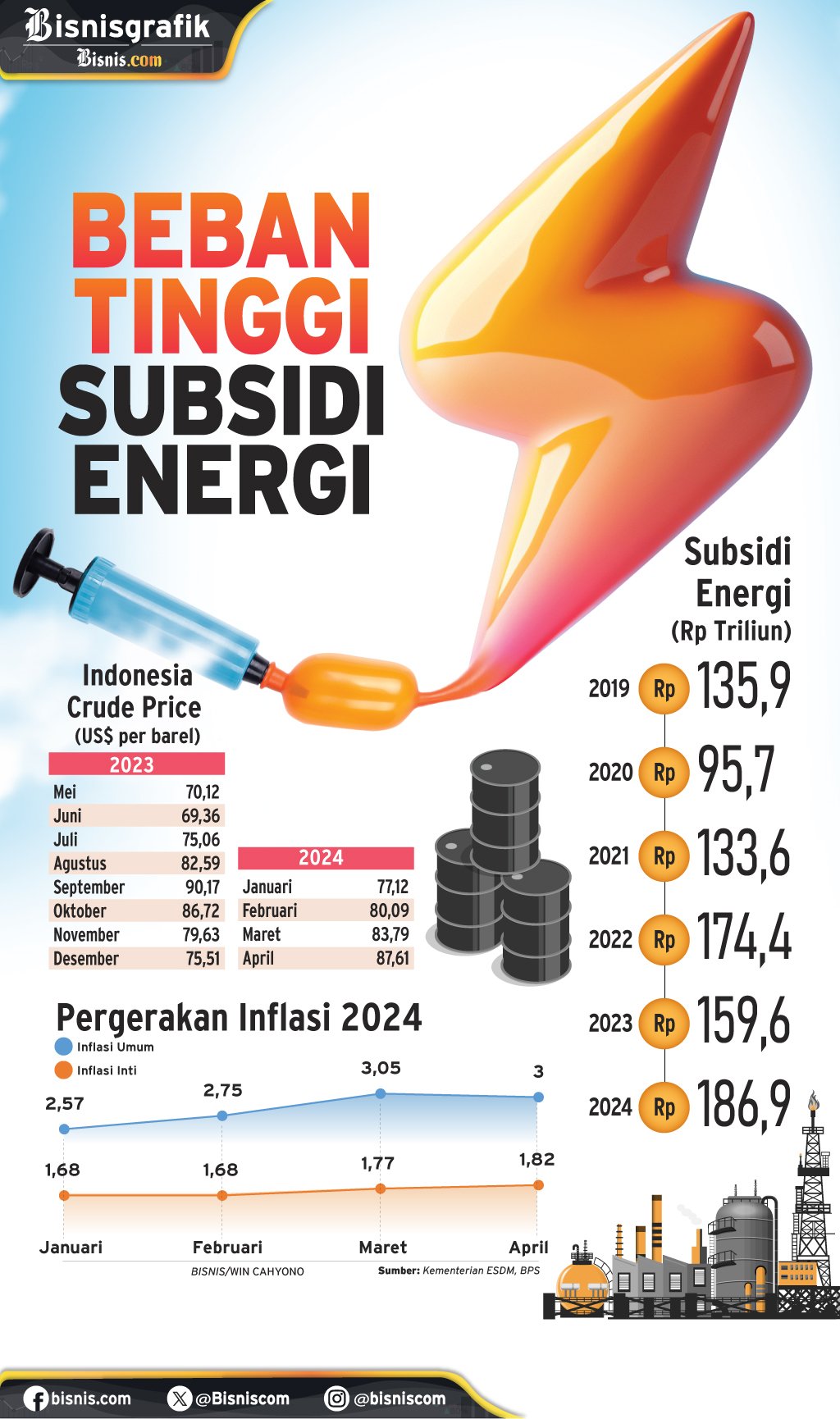 APBN 2025 : Beban Tinggi Subsidi Energi