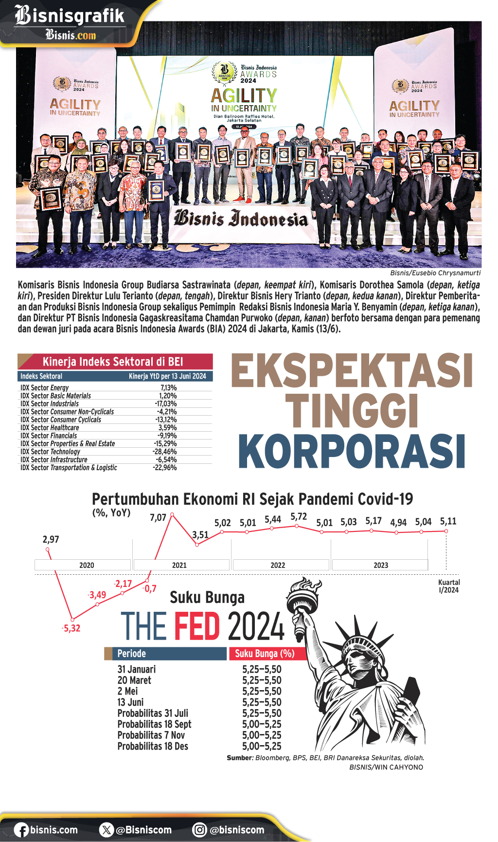 PROSPEK 2024 : Ekspektasi Tinggi Korporasi