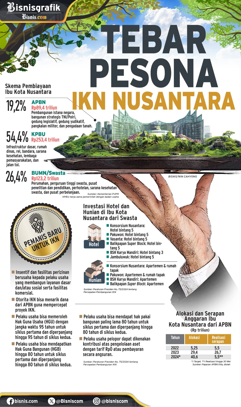 PEMBANGUNAN IBU KOTA : Tebar Pesona IKN Nusantara