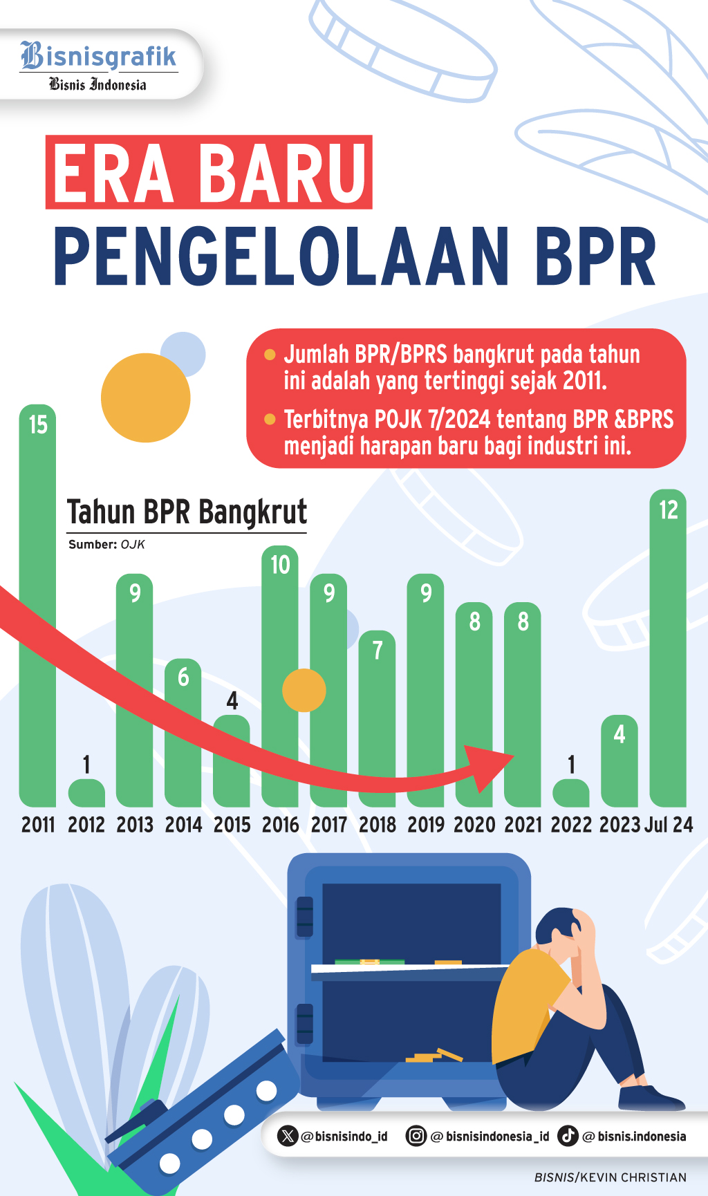 TATA KELOLA BANK    : Babak Baru Pengelolaan BPR & BPRS