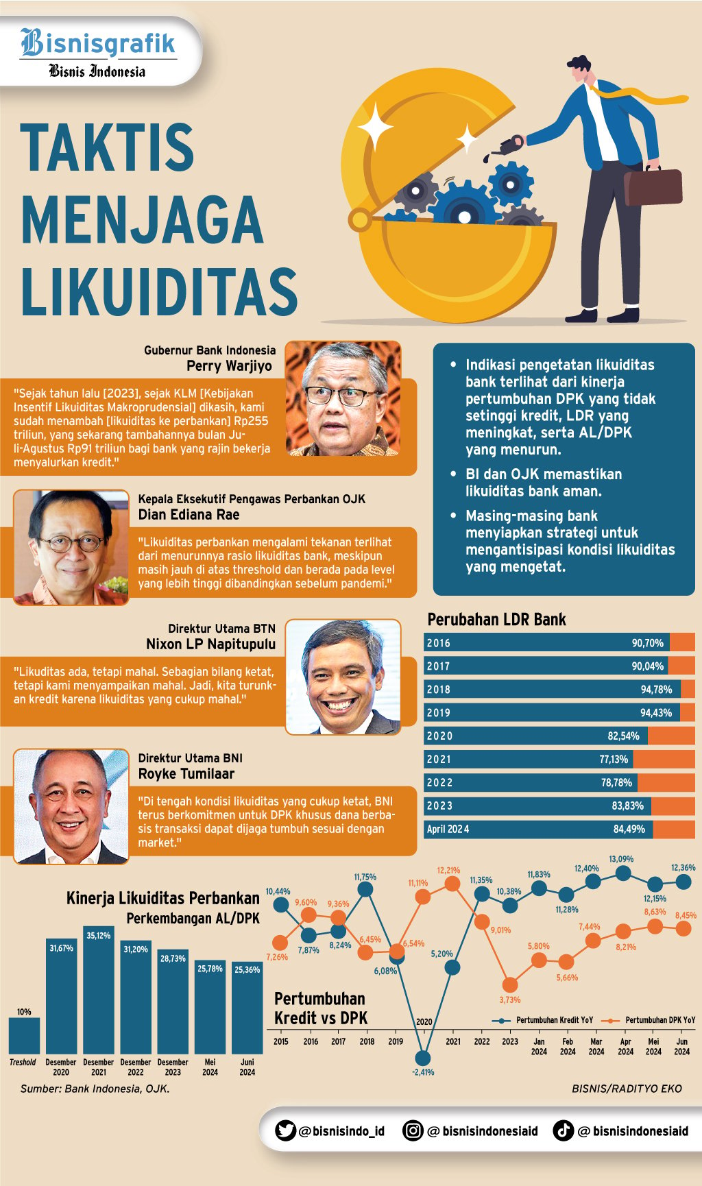 INTERMEDIASI PERBANKAN   : Jurus BI Tangkal Likuiditas Ketat