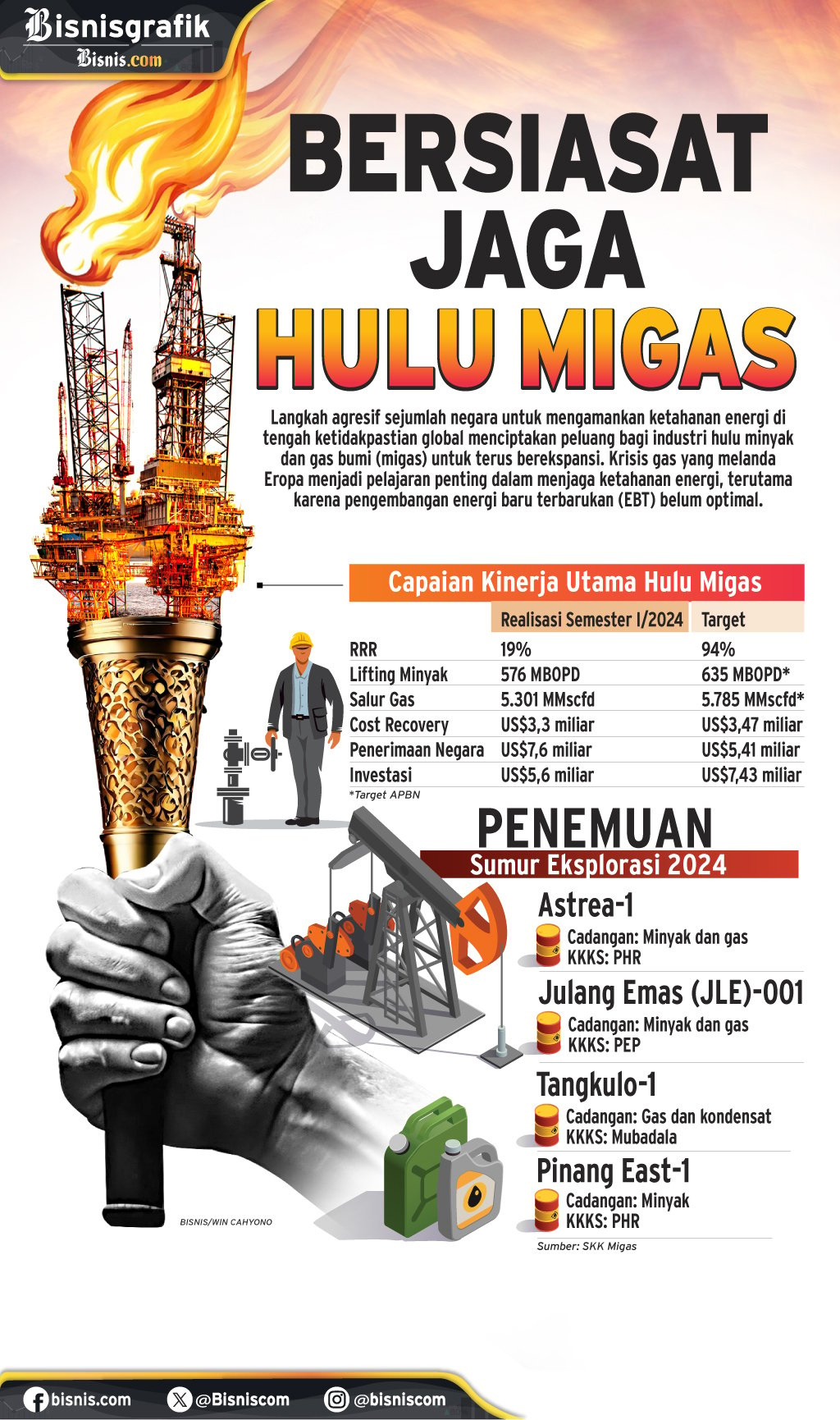 KINERJA SEKTOR ENERGI : Bersiasat Jaga Hulu Migas