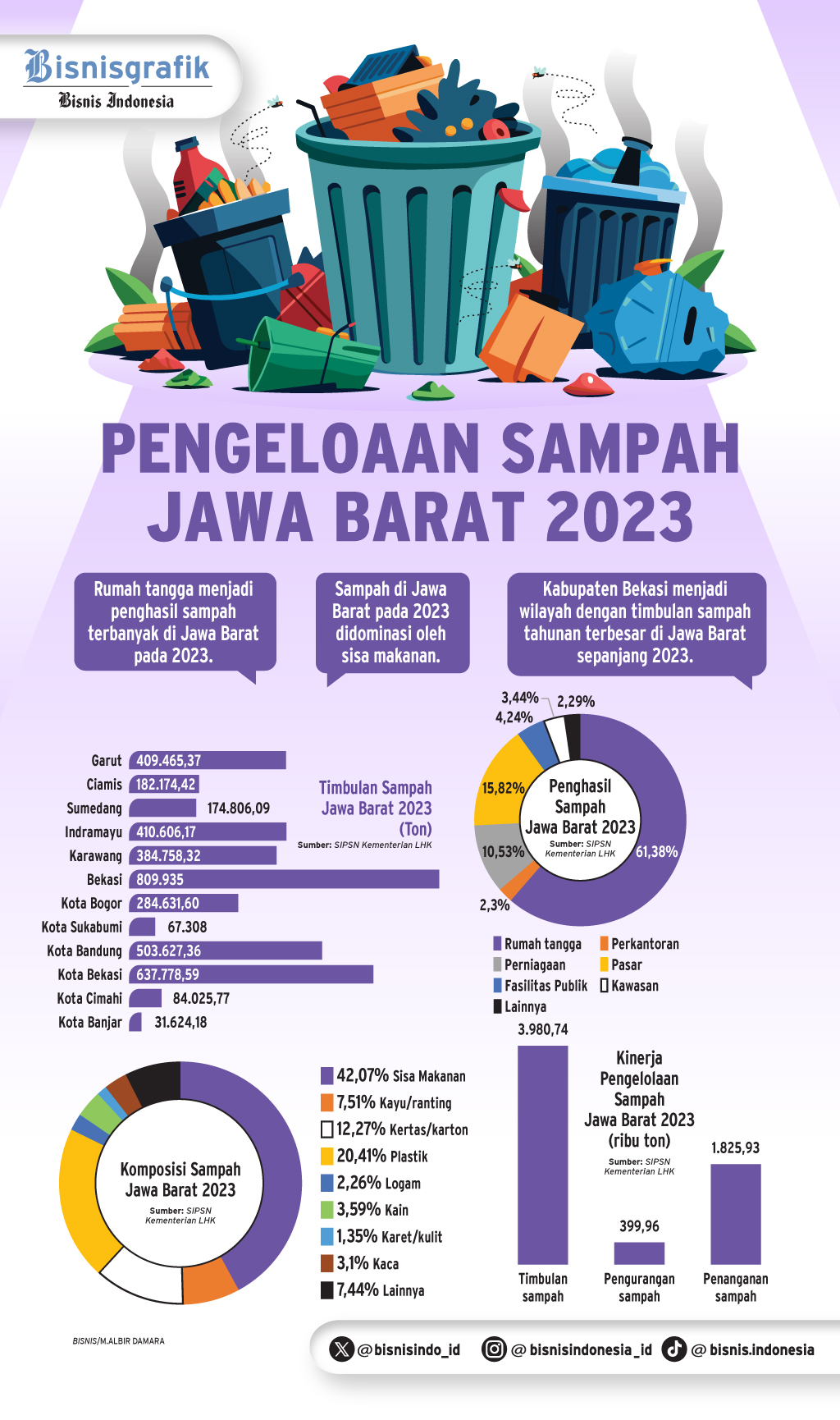 PENGELOLAAN SAMPAH : Berburu Investor TPPAS Nambo