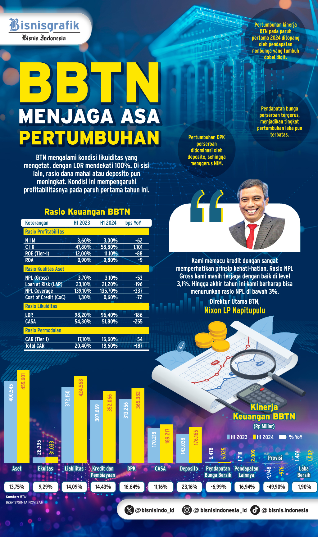 REKOMENDASI SAHAM  : Asa Tersisa BBTN