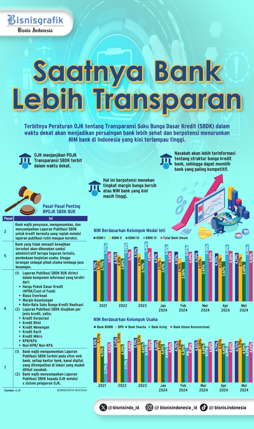 TRANSPARANSI BANK  : Era Baru Bunga Kredit