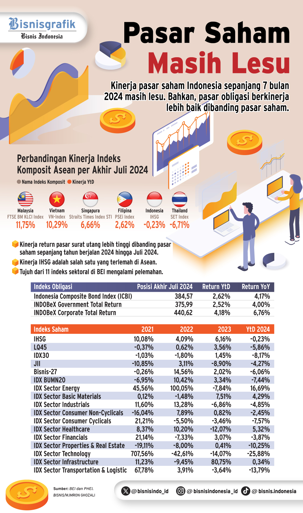 INSTRUMEN INVESTASI    : Menerka Arah Pasar Agustus