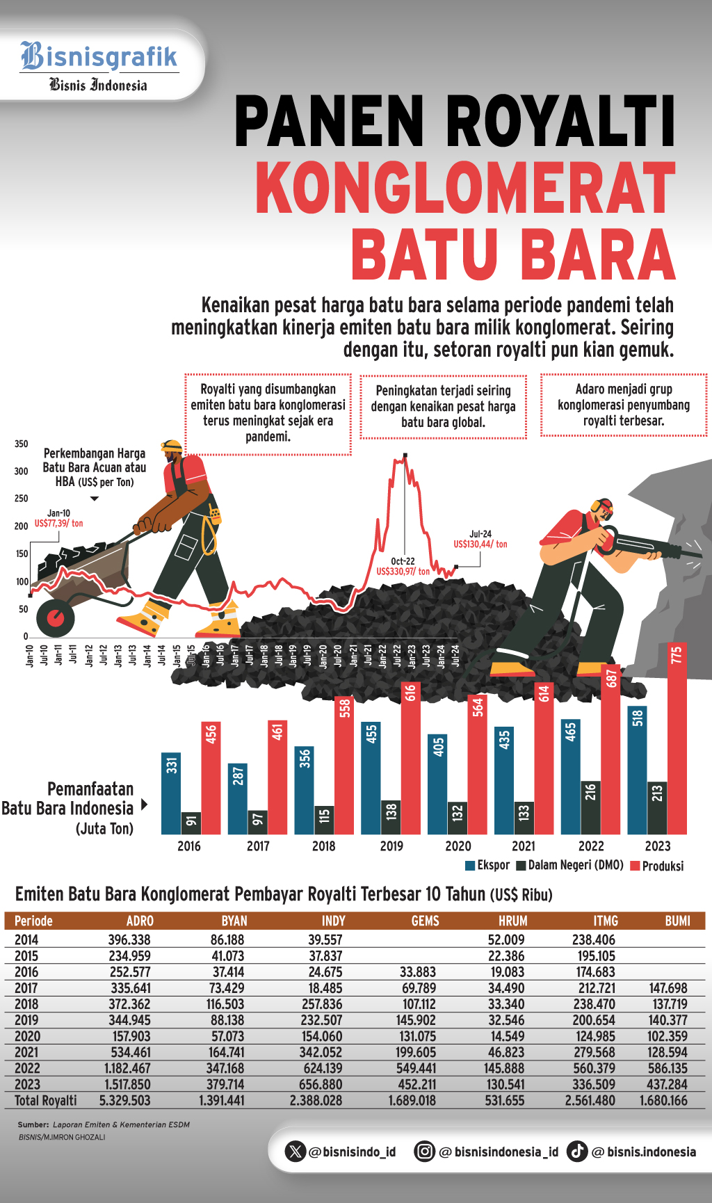 10 TAHUN JOKOWI   :  Adu Royal Konglomerat Batu Bara