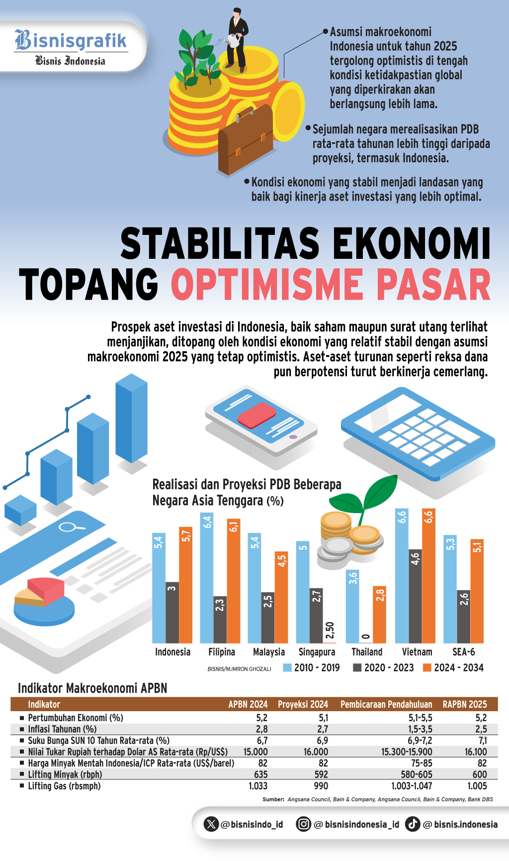 INSTRUMEN INVESTASI   : Prospek Cerah Aset Domestik