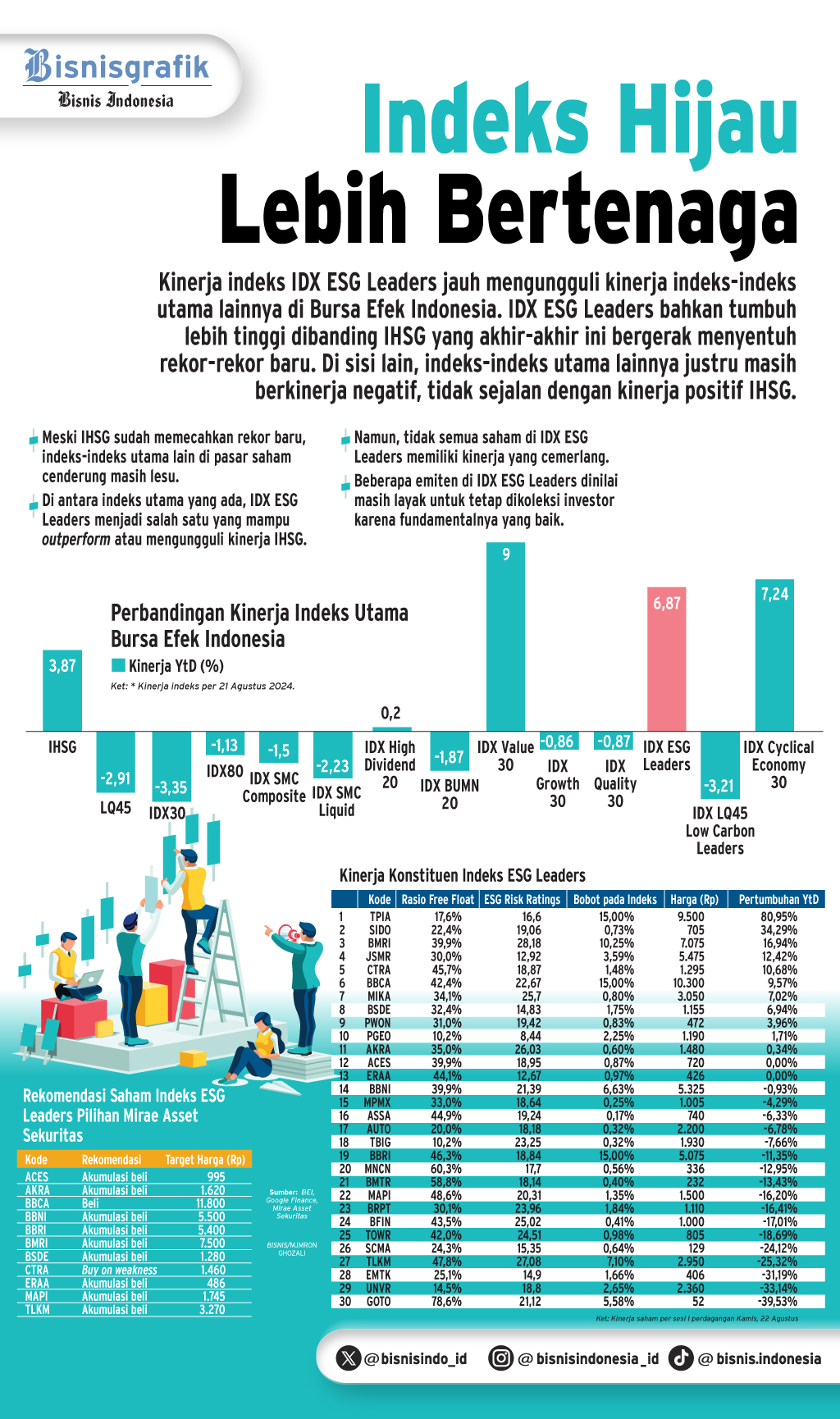 INDEKS SAHAM   : IDX ESG Leaders & Anomali Pasar Saham