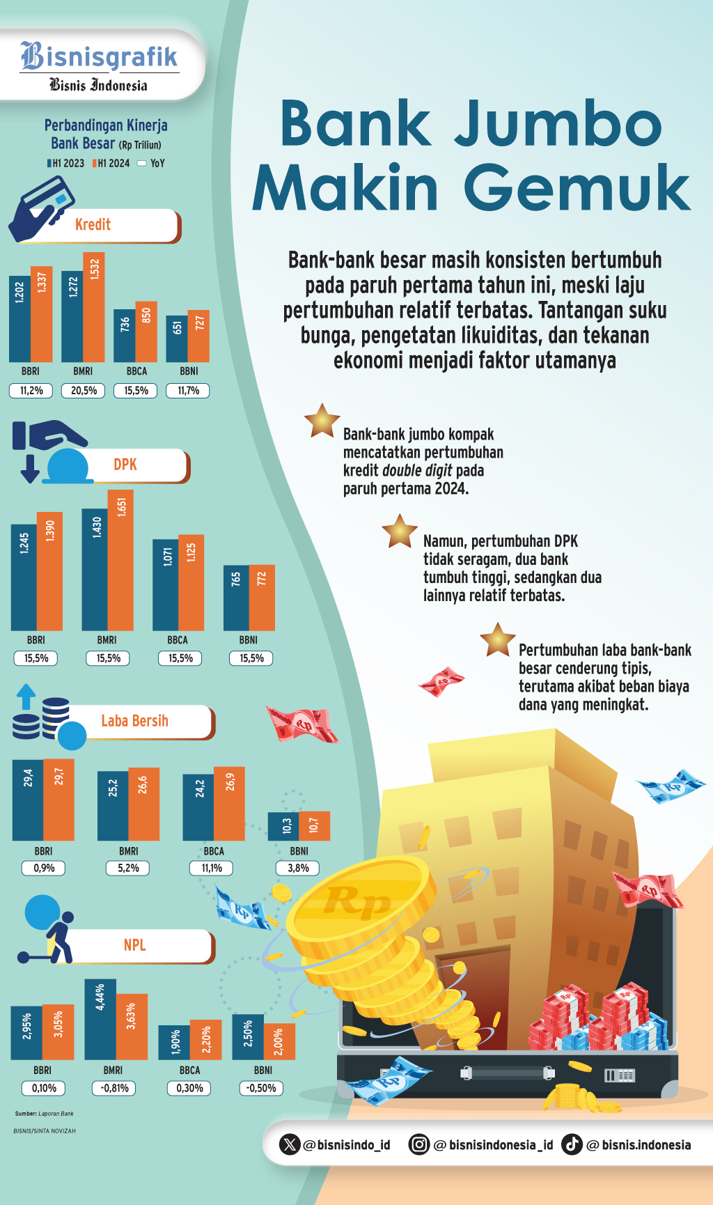 REKOMENDASI SAHAM   : Bank Jumbo Tetap Memikat