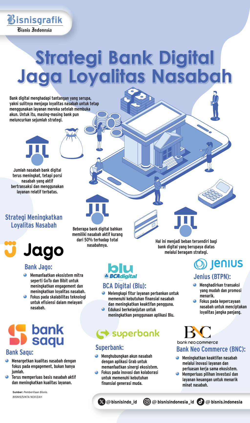 BANK DIGITAL   : Strategi Jaga Loyalitas Nasabah