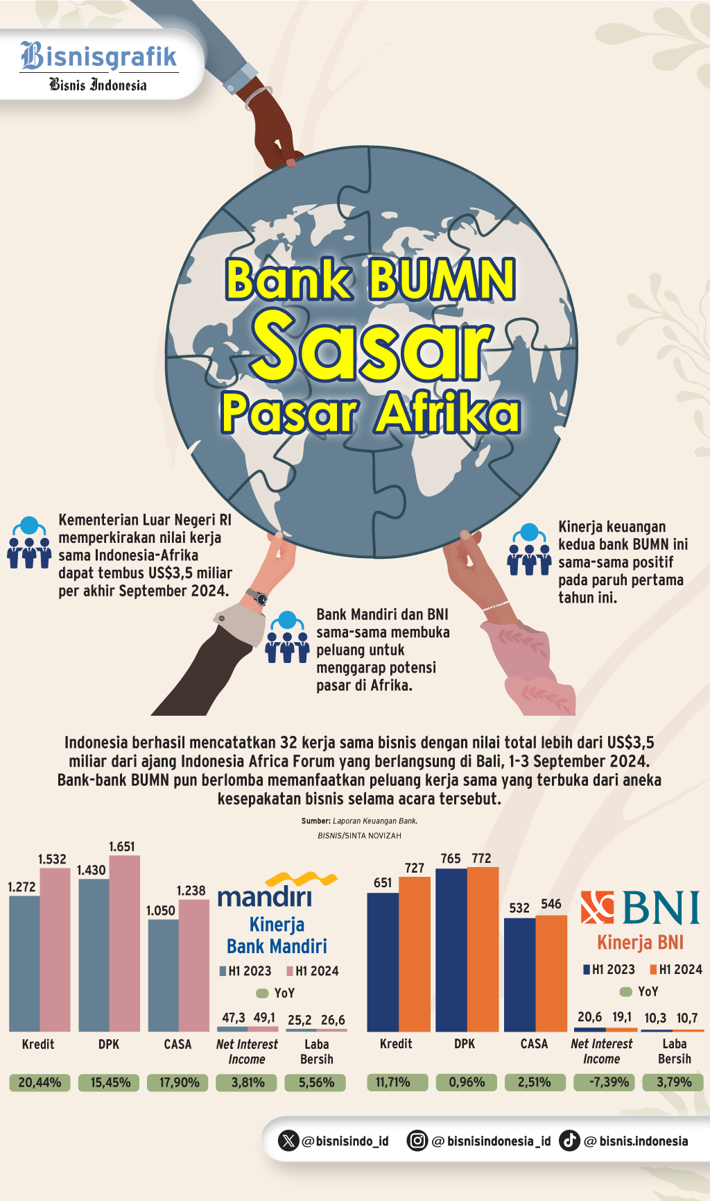 INDONESIA-AFRICA FORUM  : BMRI & BBNI Sasar Pasar Afrika