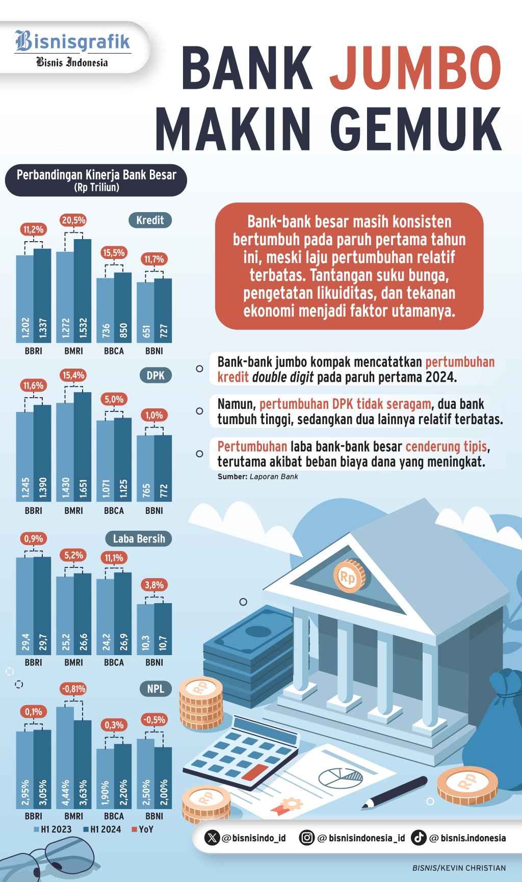 PEMANGKASAN SUKU BUNGA    : Saham Bank Makin Bersinar