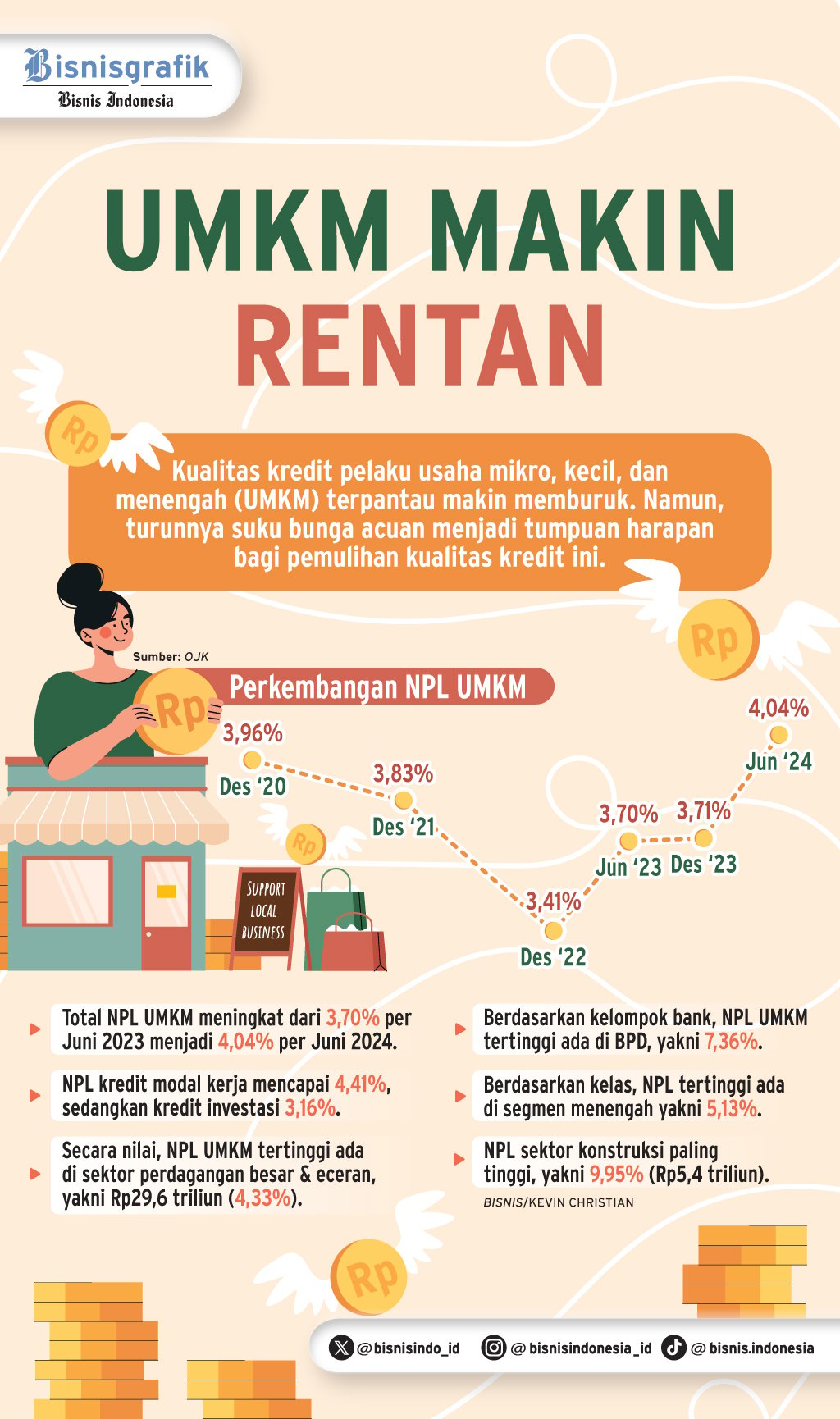 PEMBIAYAAN PERBANKAN    : Asa Pemulihan Kualitas Kredit UMKM